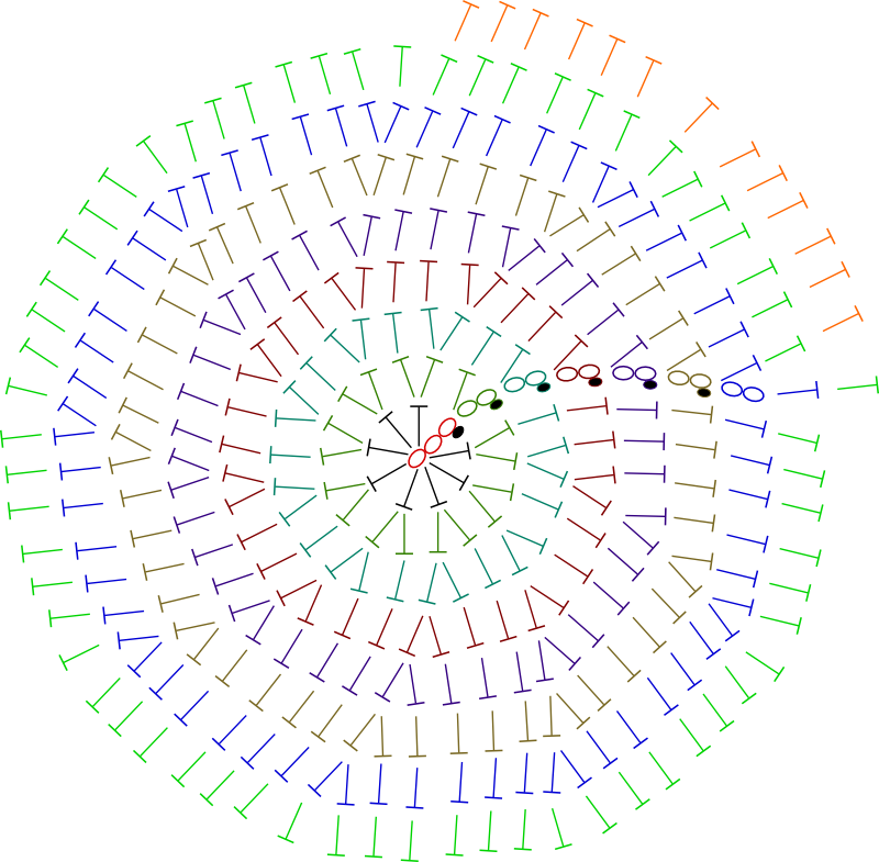 Schematic of hat Pattern